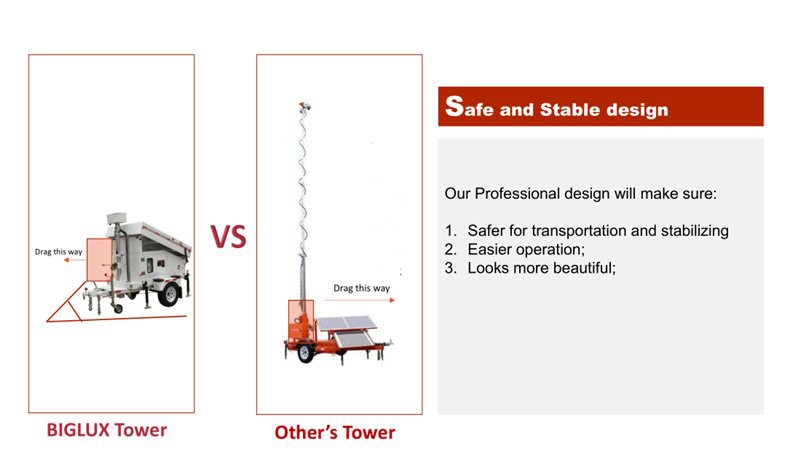 solar surveillance trailer (2)